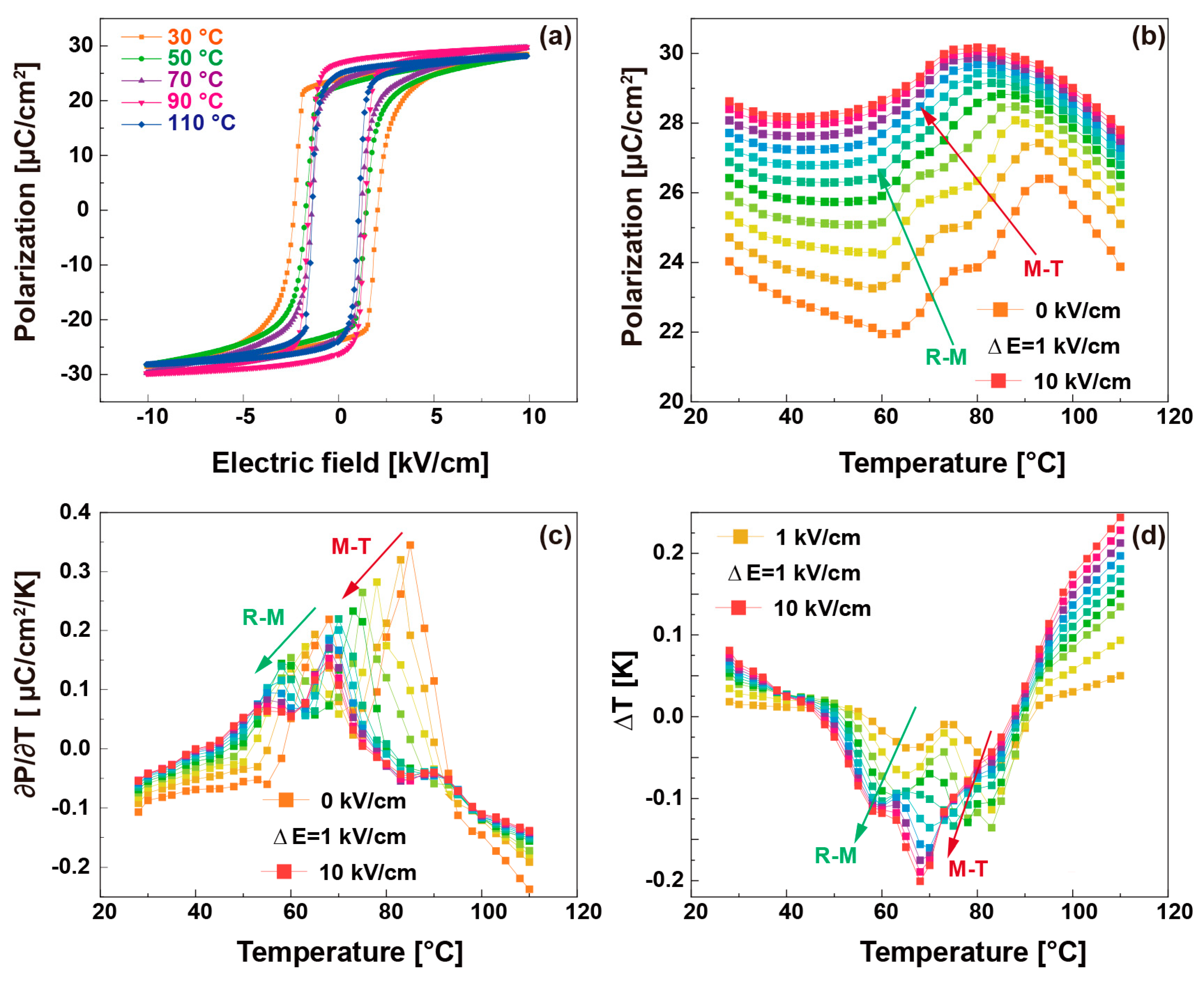 Crystals 14 00458 g004