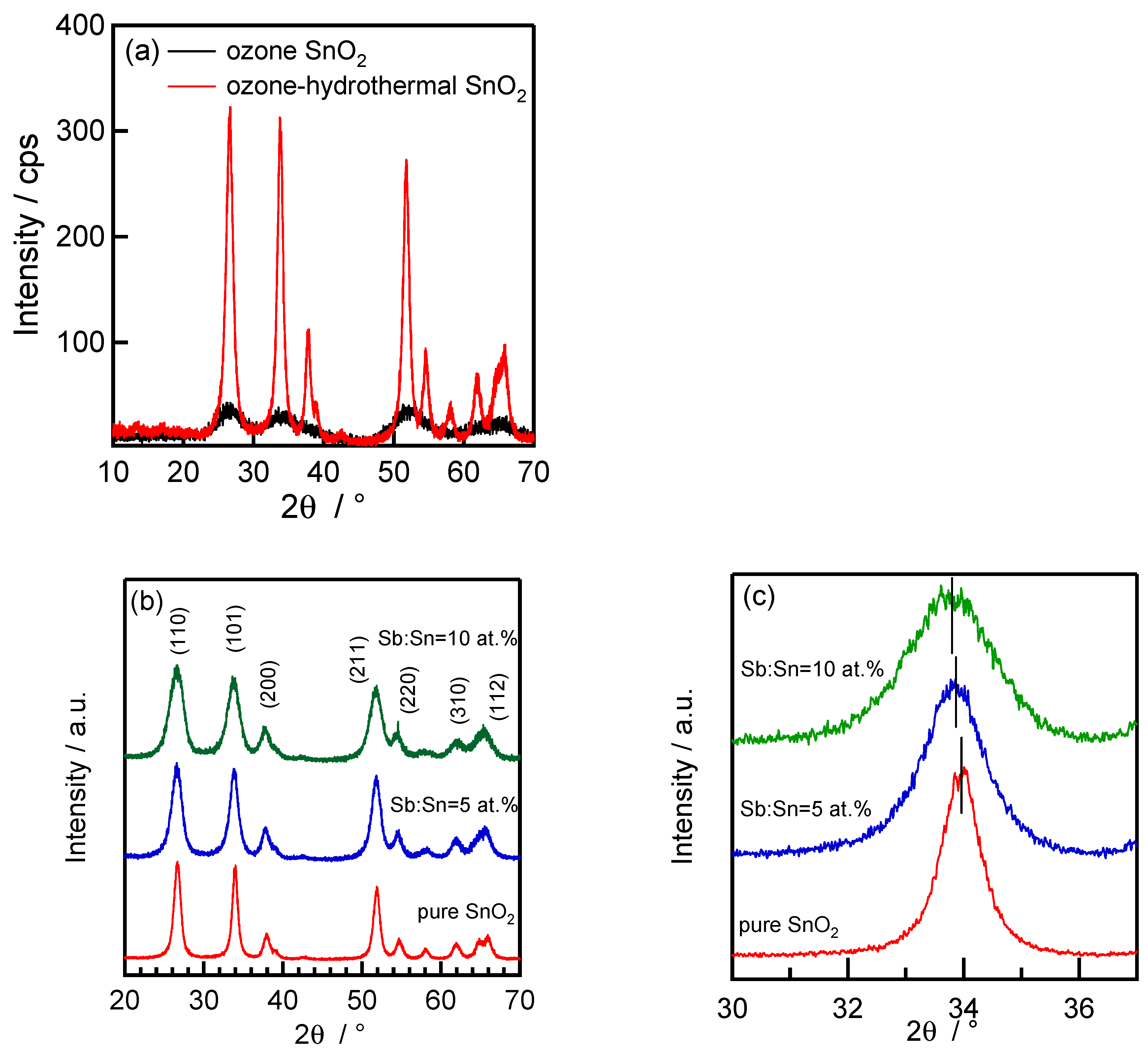Crystals 14 00462 g002