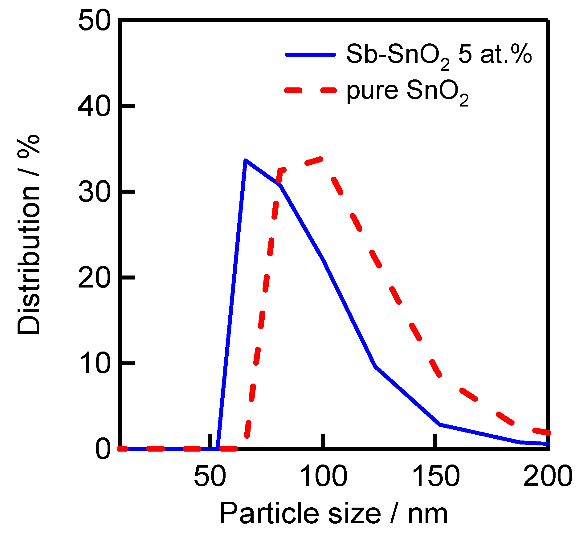 Crystals 14 00462 g005