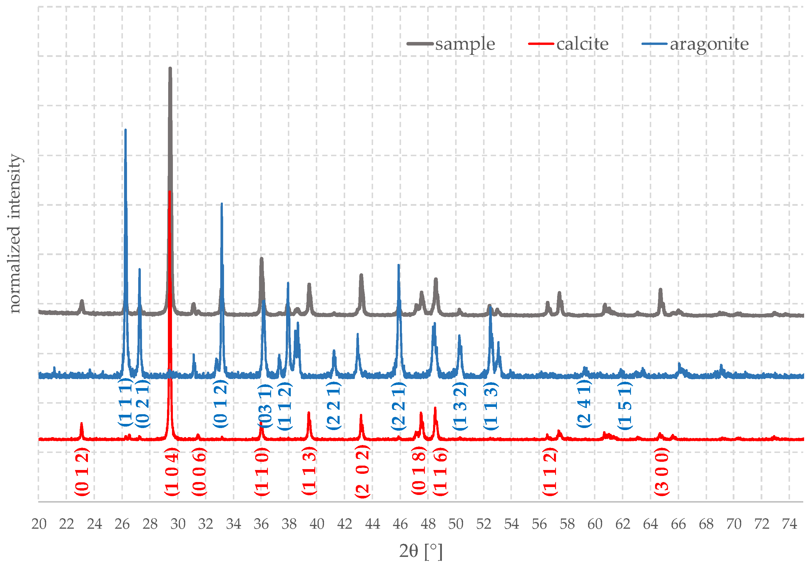 Crystals 14 00464 g007