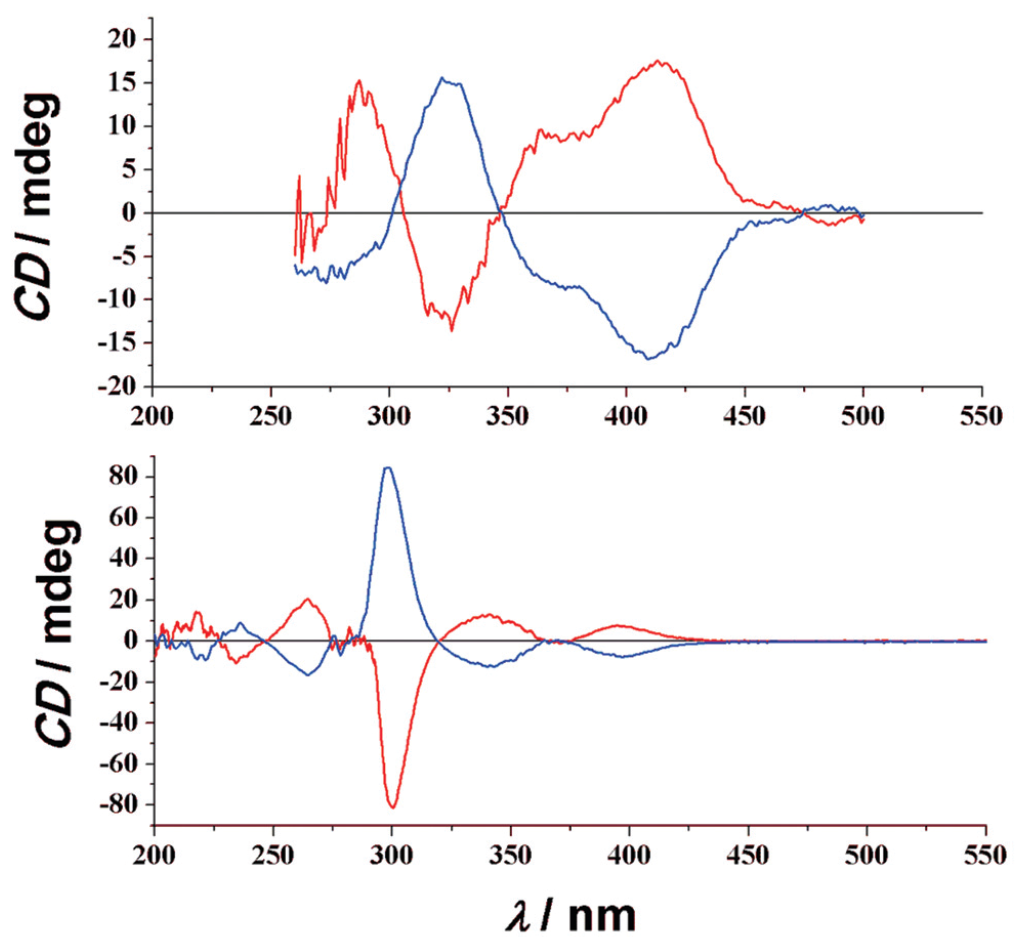 Crystals 14 00474 g014