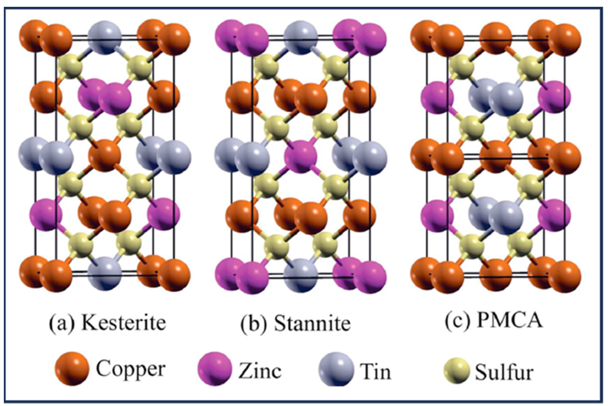 Crystals 14 00479 g001