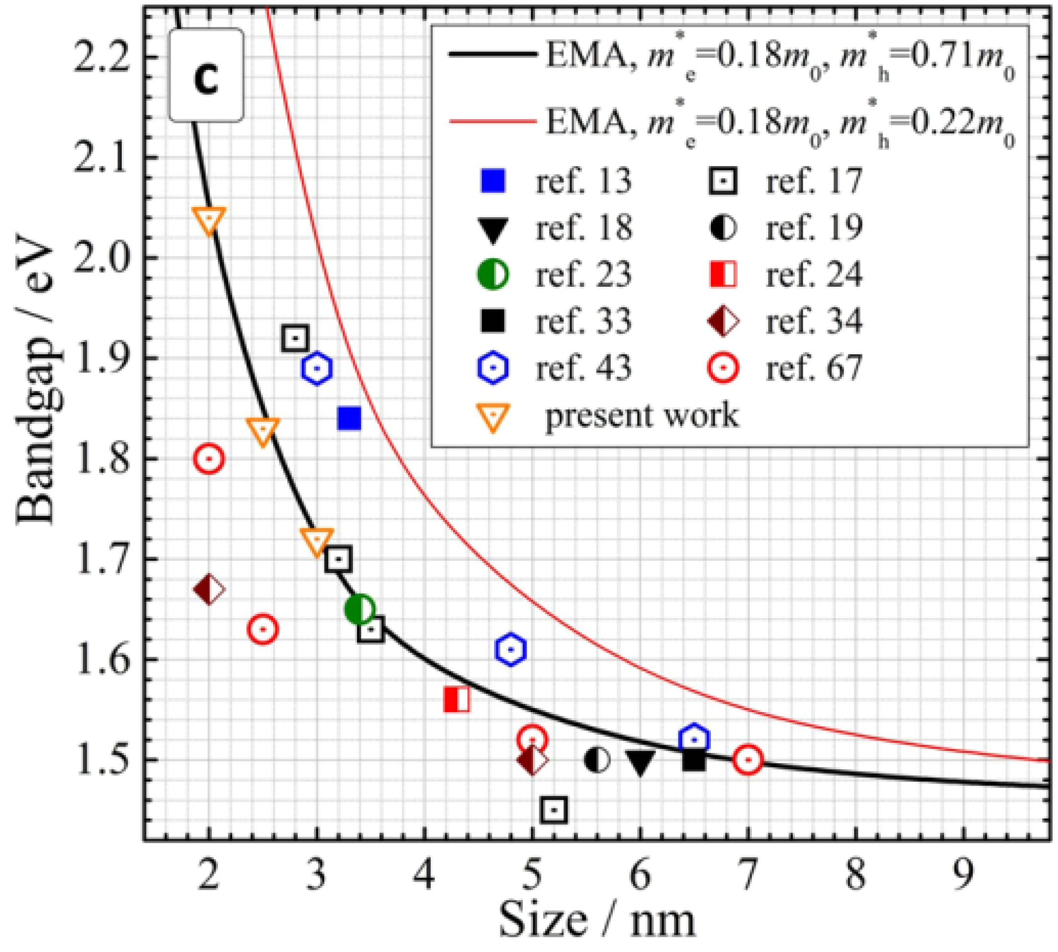 Crystals 14 00479 g021