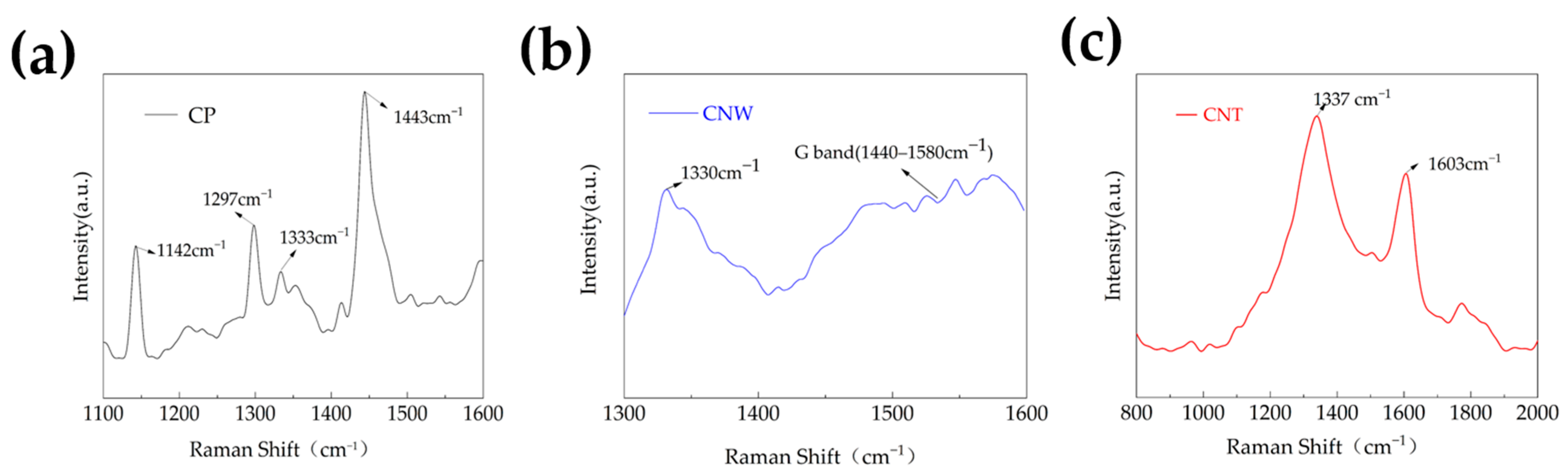 Crystals 14 00481 g004