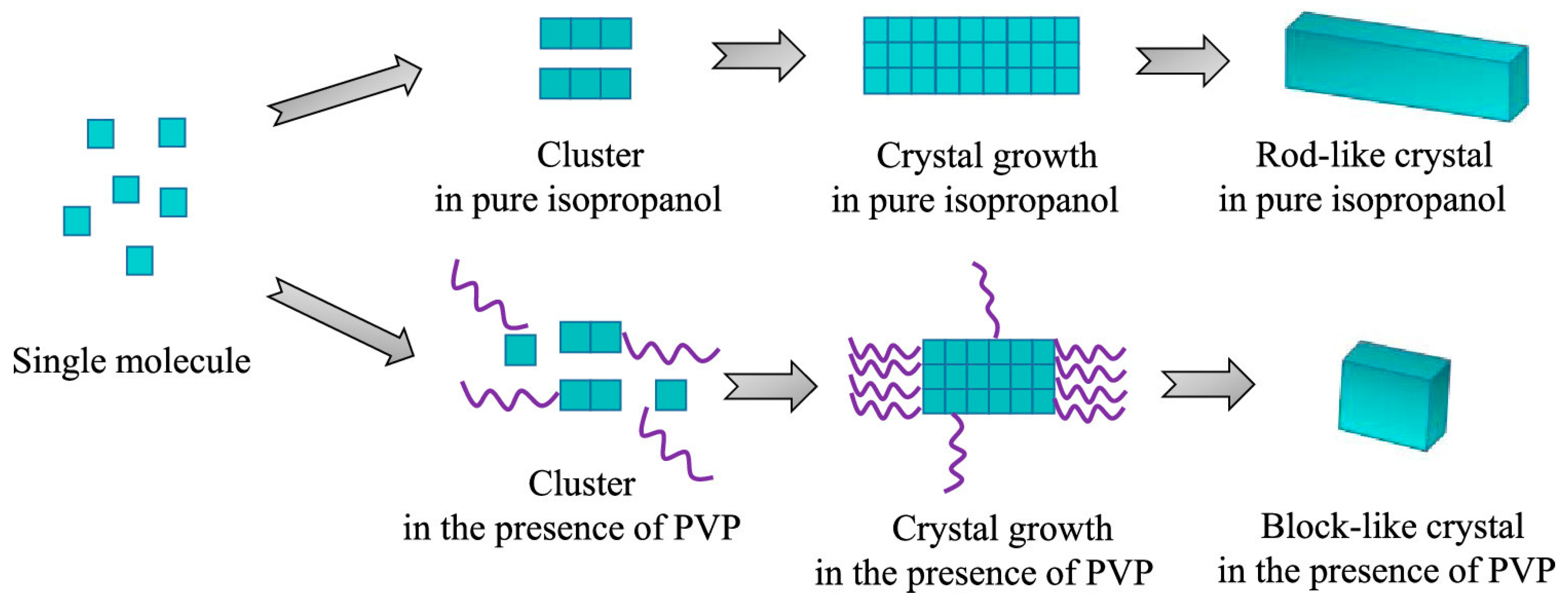 Crystals 14 00484 g004
