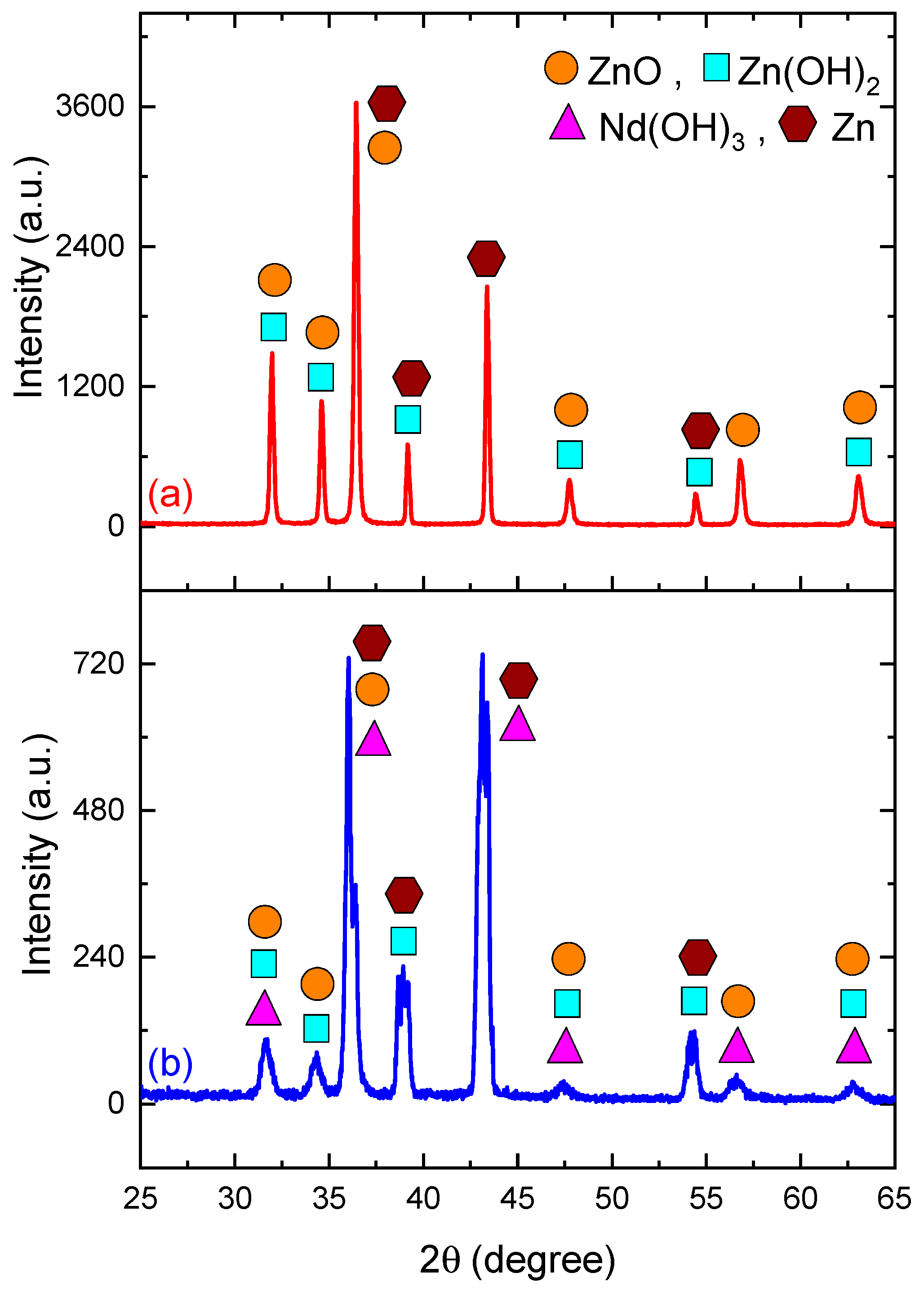 Crystals 14 00491 g003 Crystals 14 00491 g003