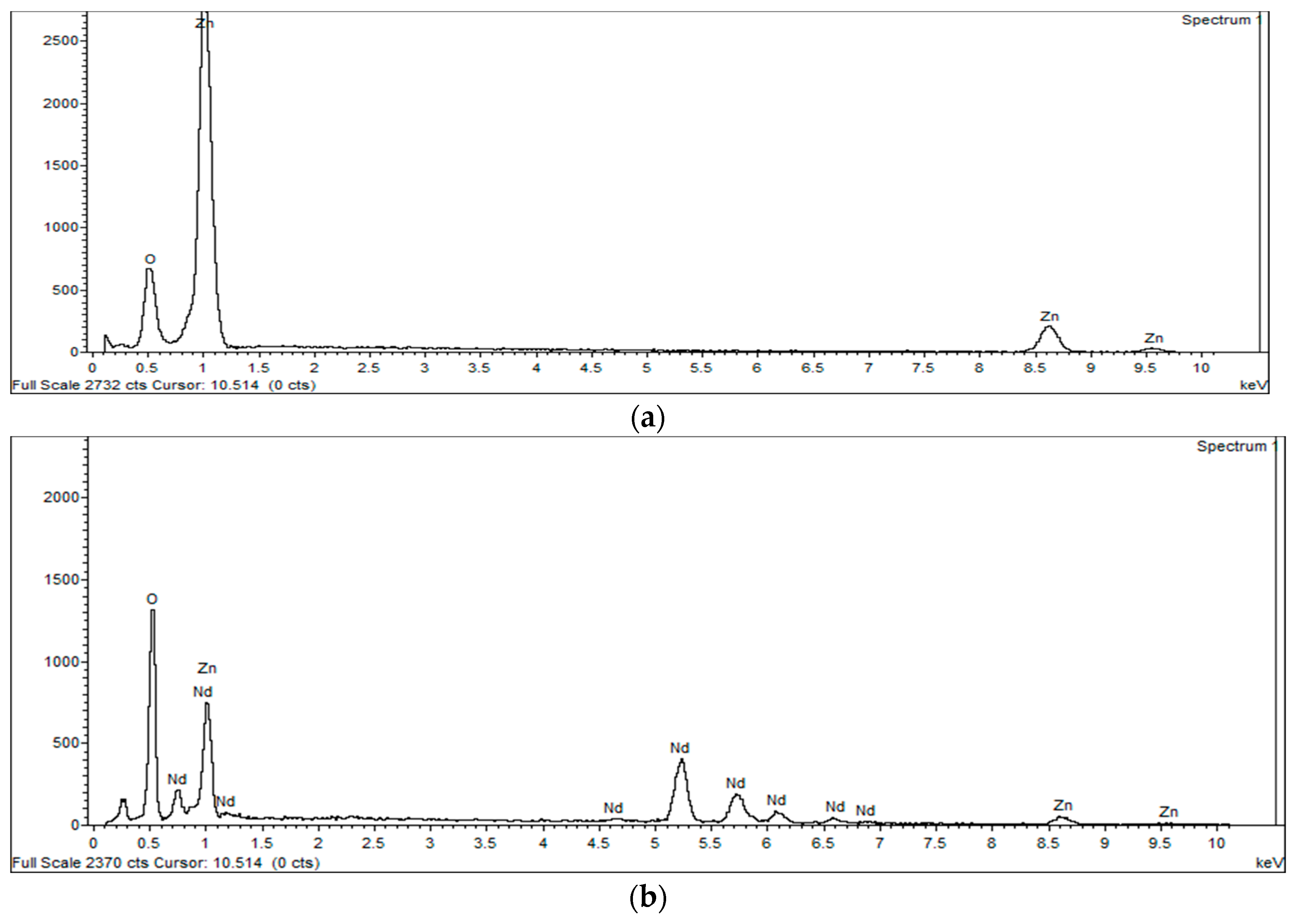 Crystals 14 00491 g007 Crystals 14 00491 g007