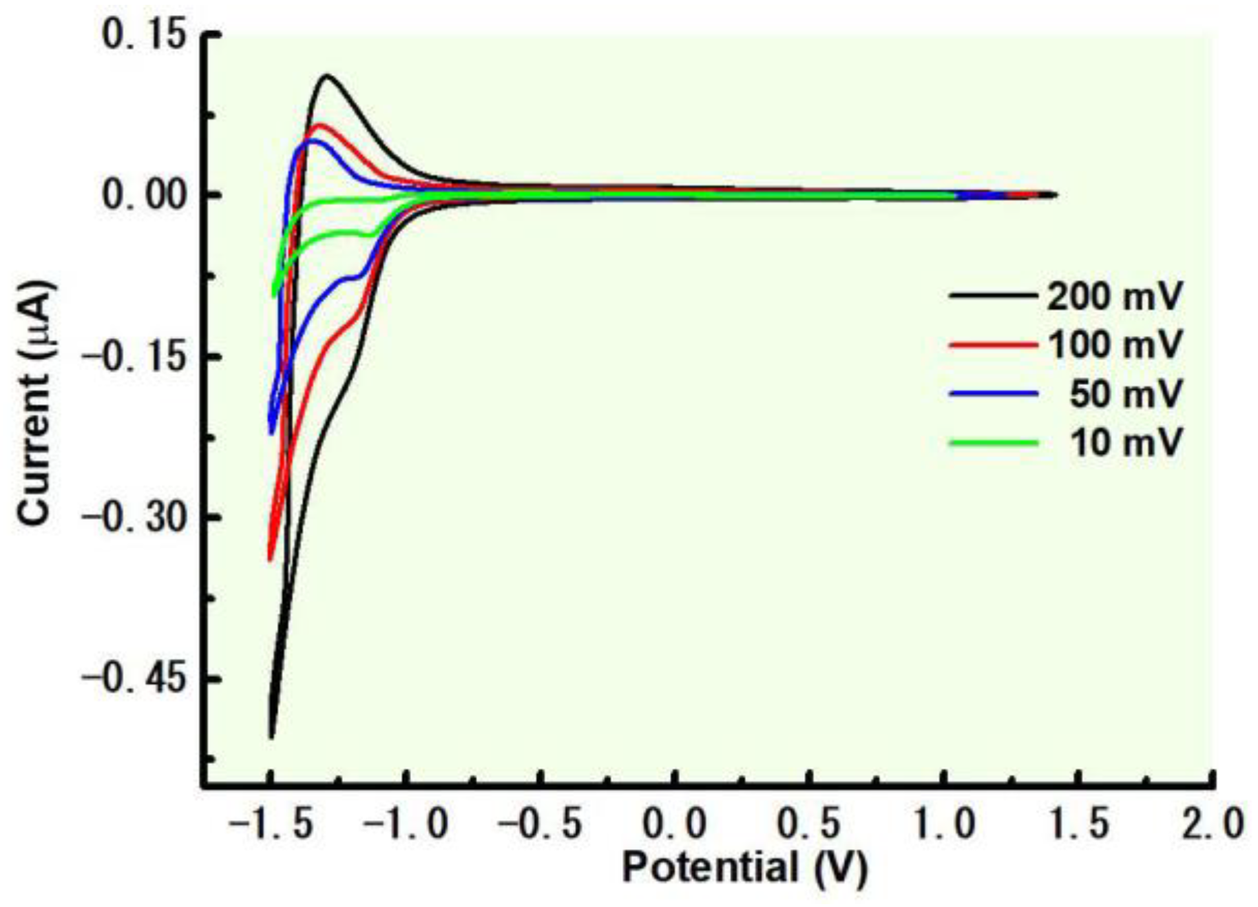 Crystals 14 00493 g004