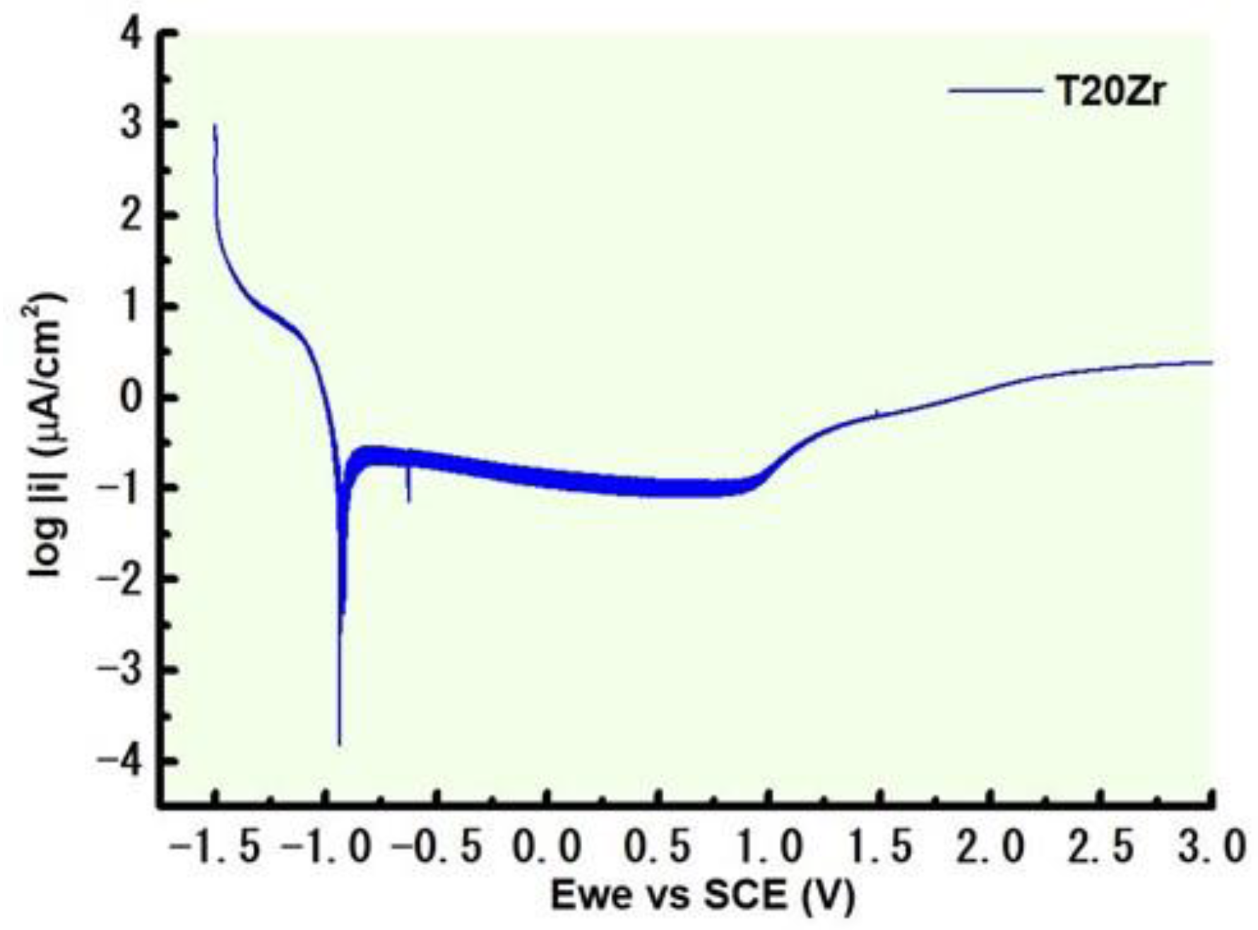 Crystals 14 00493 g005