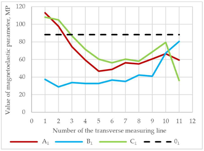 Crystals 14 00495 i004
