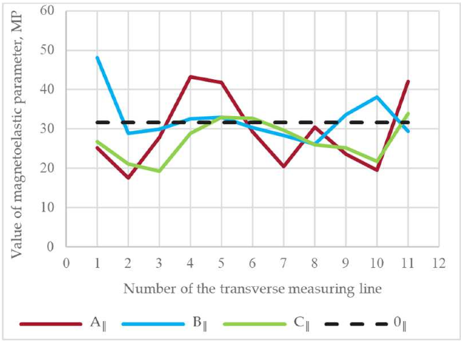 Crystals 14 00495 i005