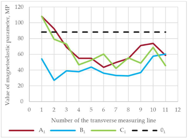 Crystals 14 00495 i006