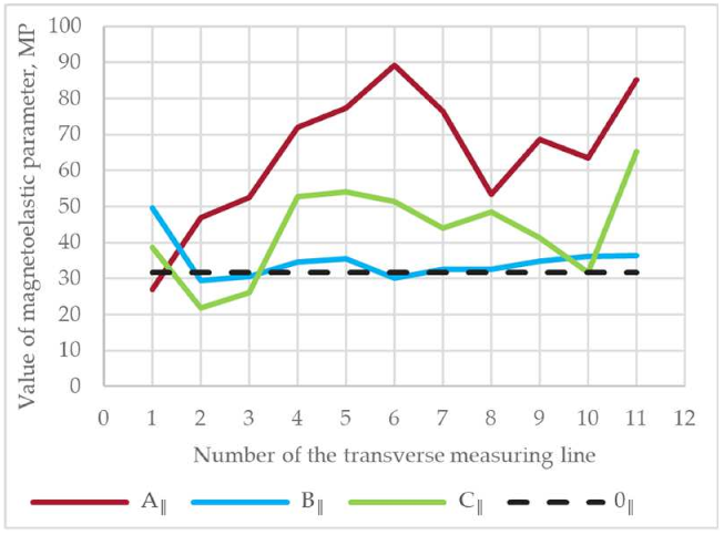 Crystals 14 00495 i007