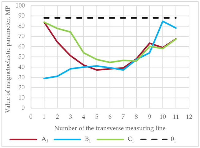 Crystals 14 00495 i008