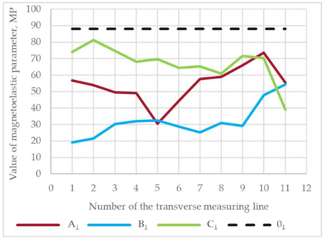 Crystals 14 00495 i010