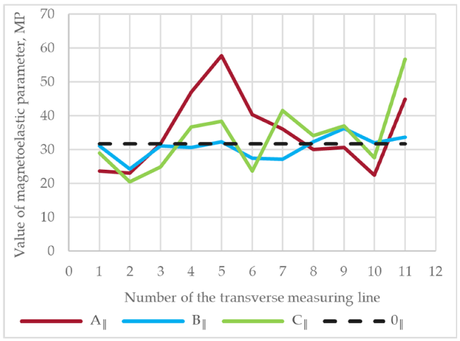 Crystals 14 00495 i011