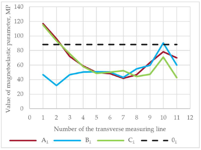 Crystals 14 00495 i012