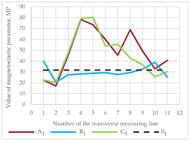 Crystals 14 00495 i013