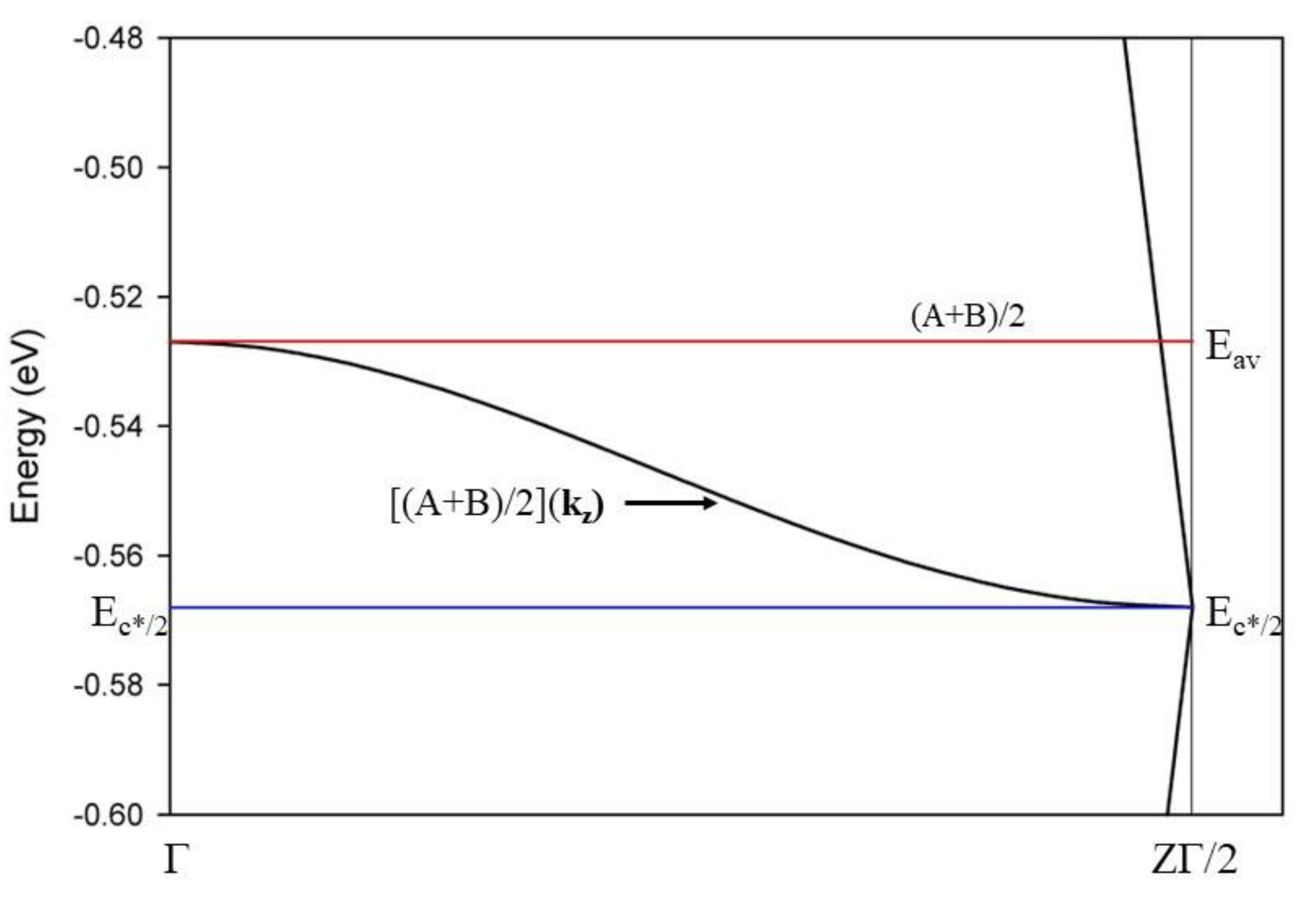 Crystals 14 00499 g004