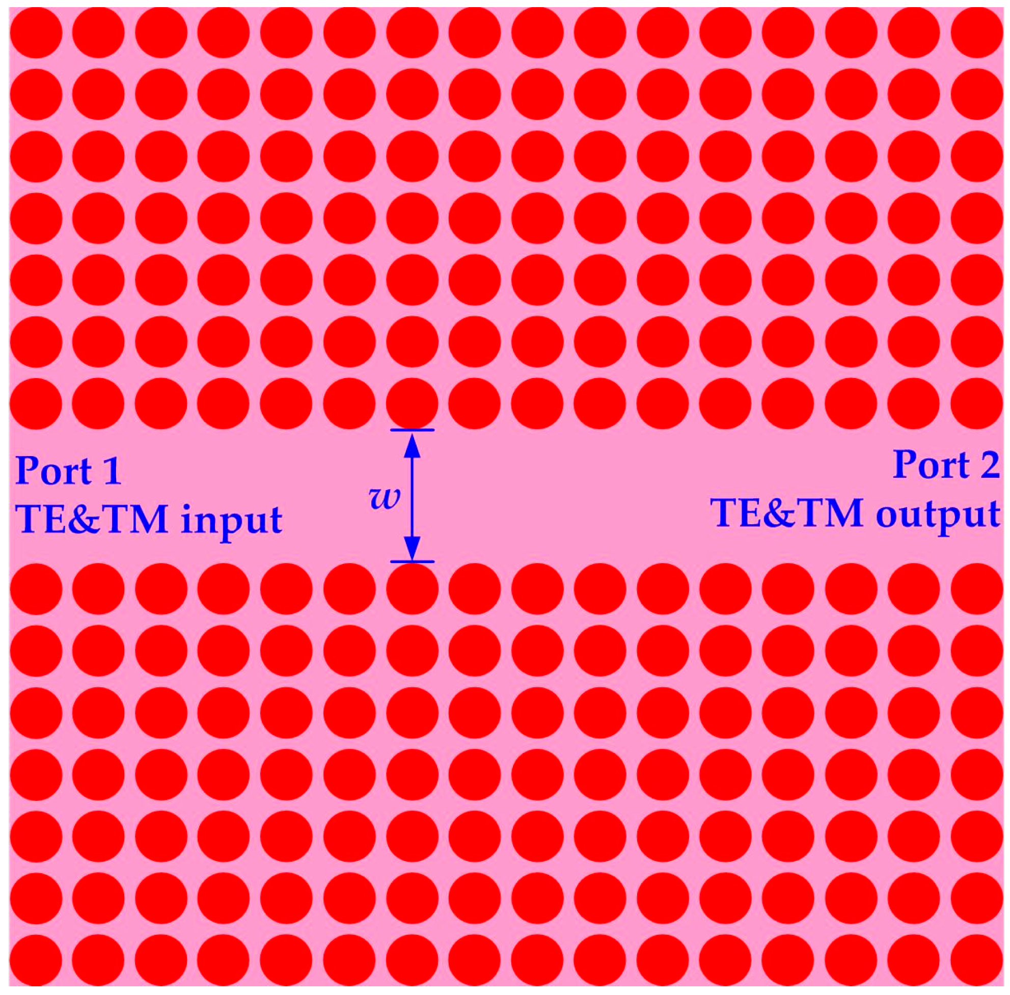 Highly Efficient Terahertz Waveguide Using Two-Dimensional