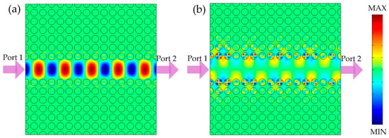 Highly Efficient Terahertz Waveguide Using Two-Dimensional Highly Efficient Terahertz Waveguide Using Two-Dimensional