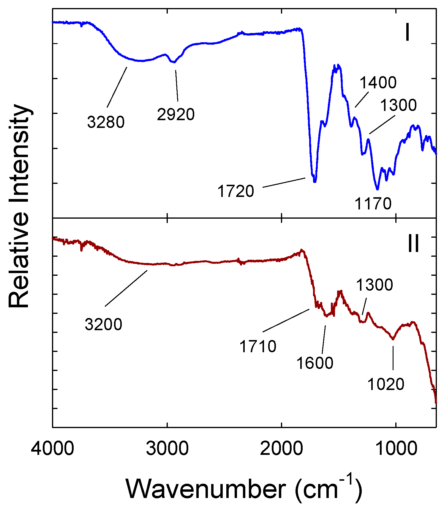 Crystals 14 00520 g003
