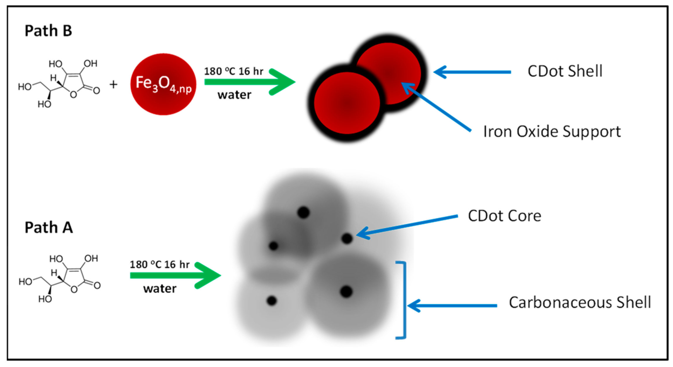 Crystals 14 00520 sch001