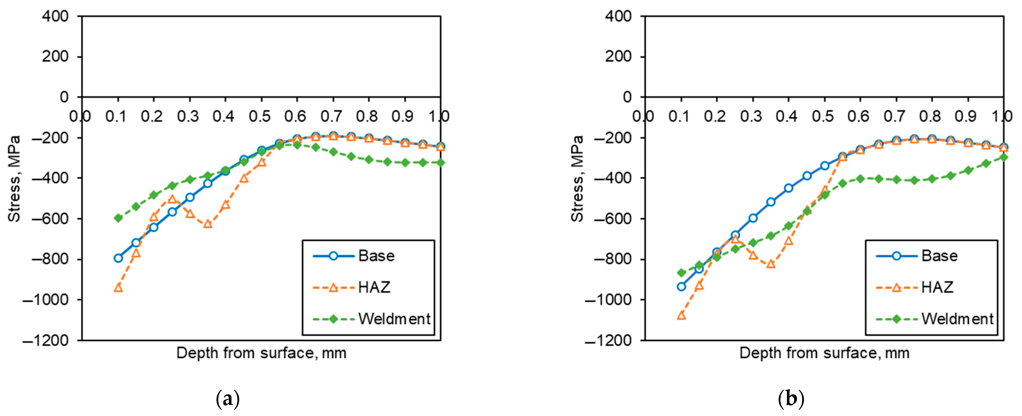 Crystals 14 00531 g003