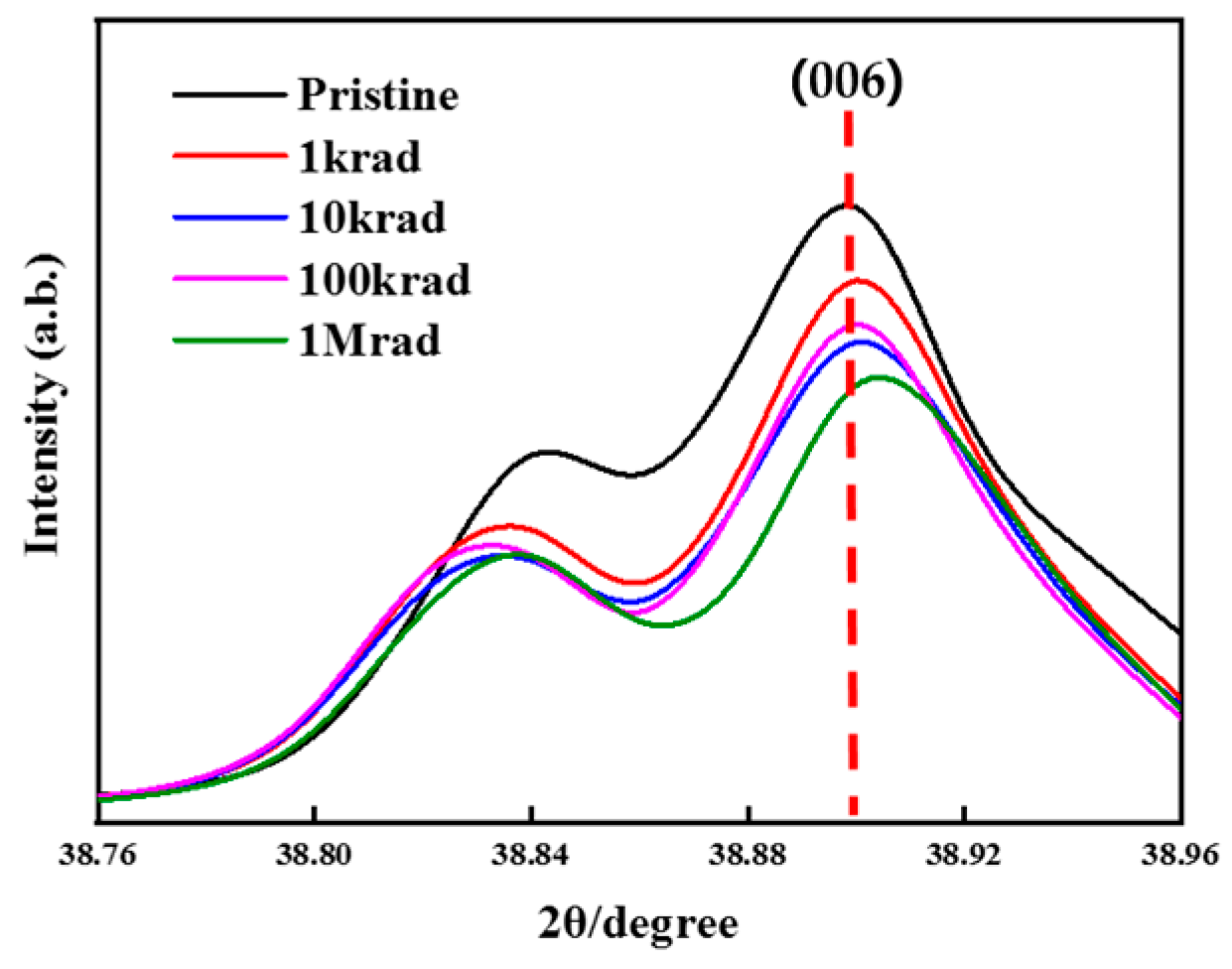 Crystals 14 00537 g008