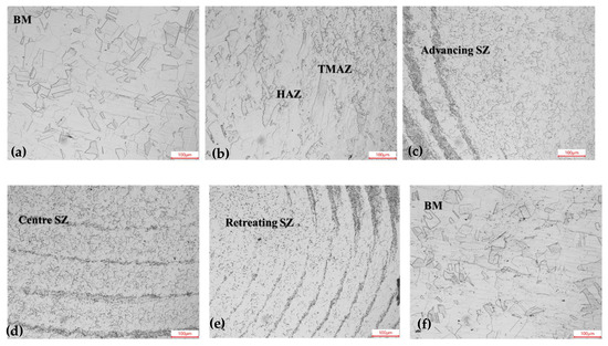 Chloride-Induced Stress Corrosion Cracking of Friction Stir-Welded 304L ...