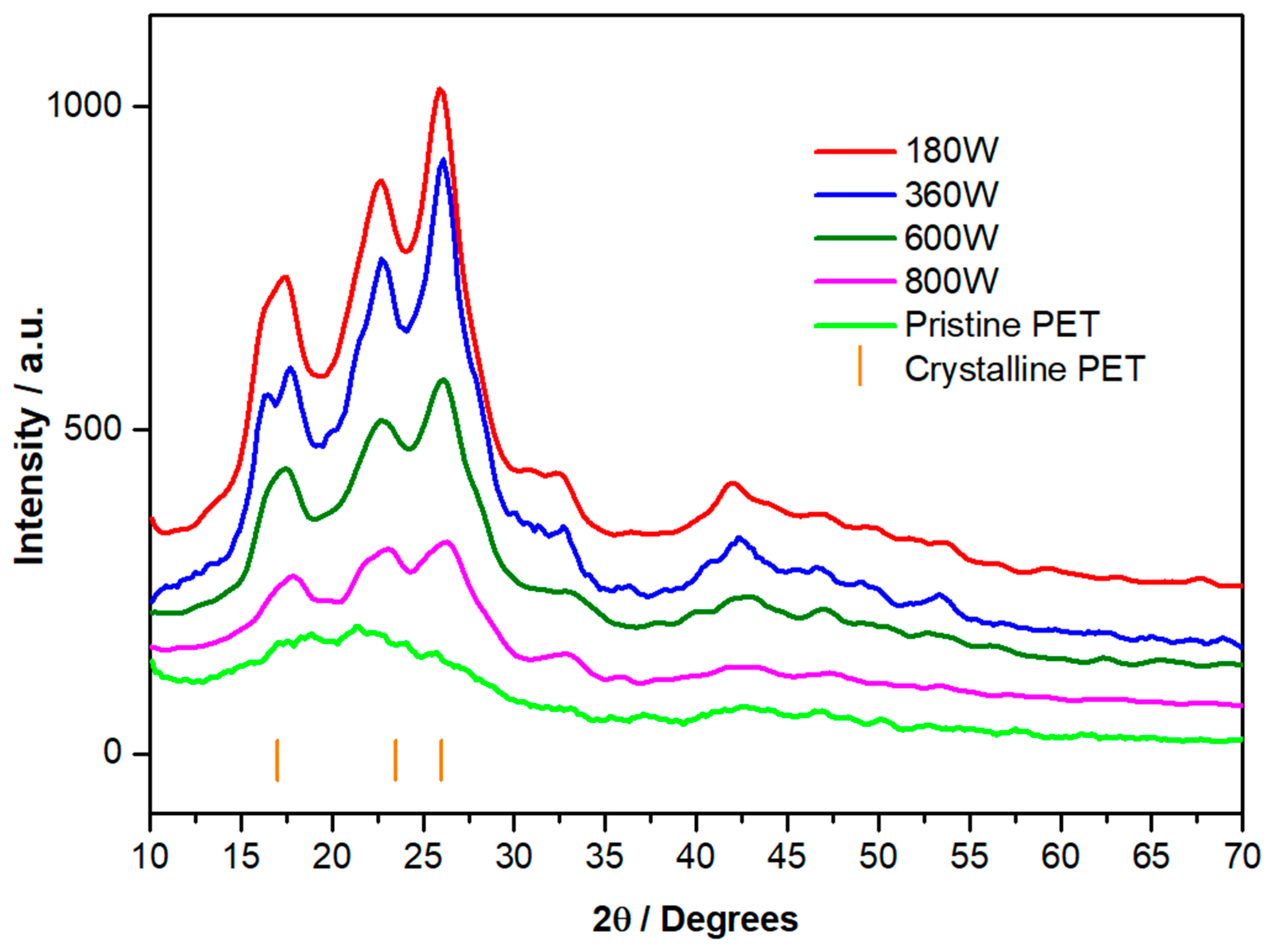 Crystals 14 00567 g005