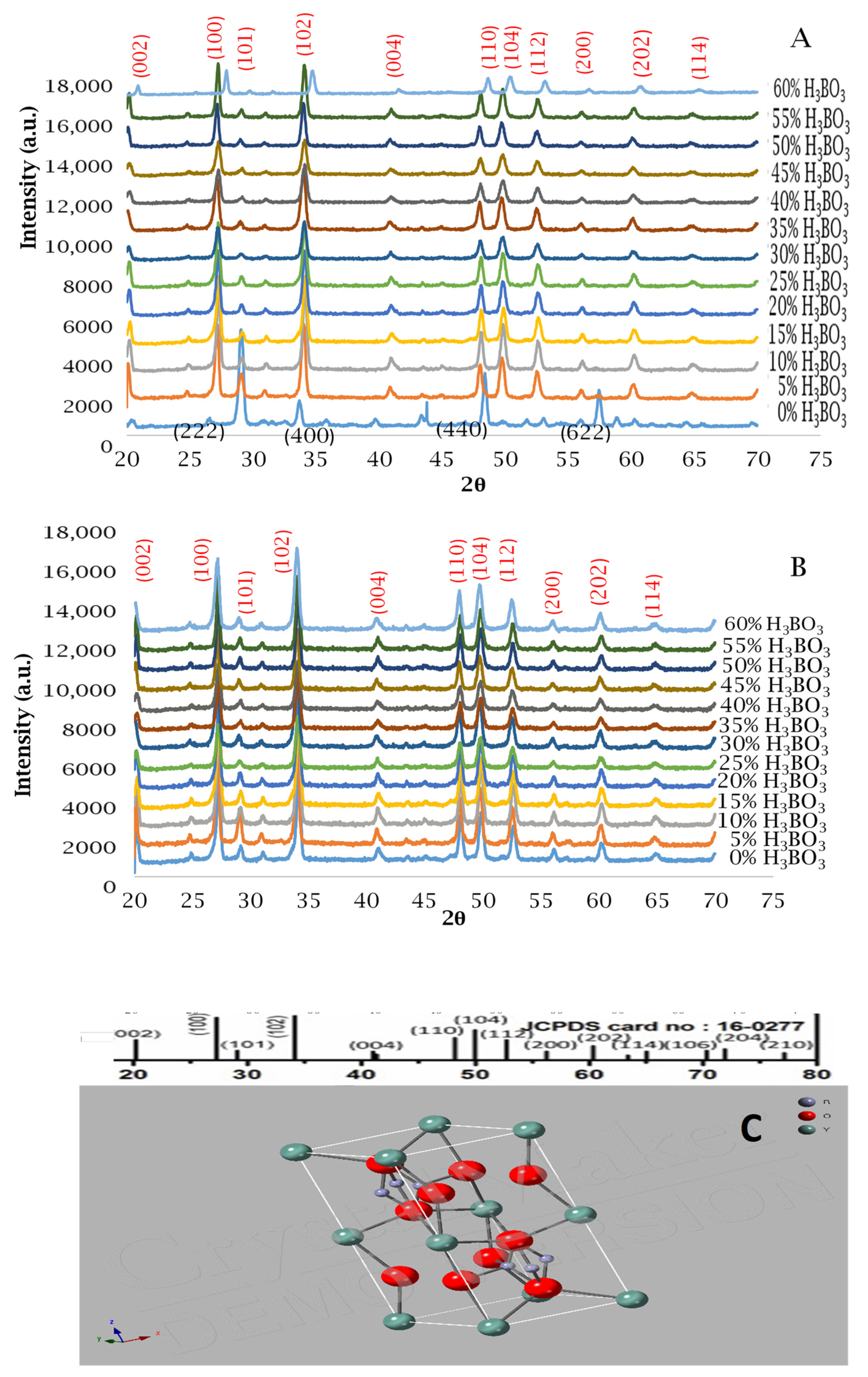 Crystals 14 00575 g003 Crystals 14 00575 g003