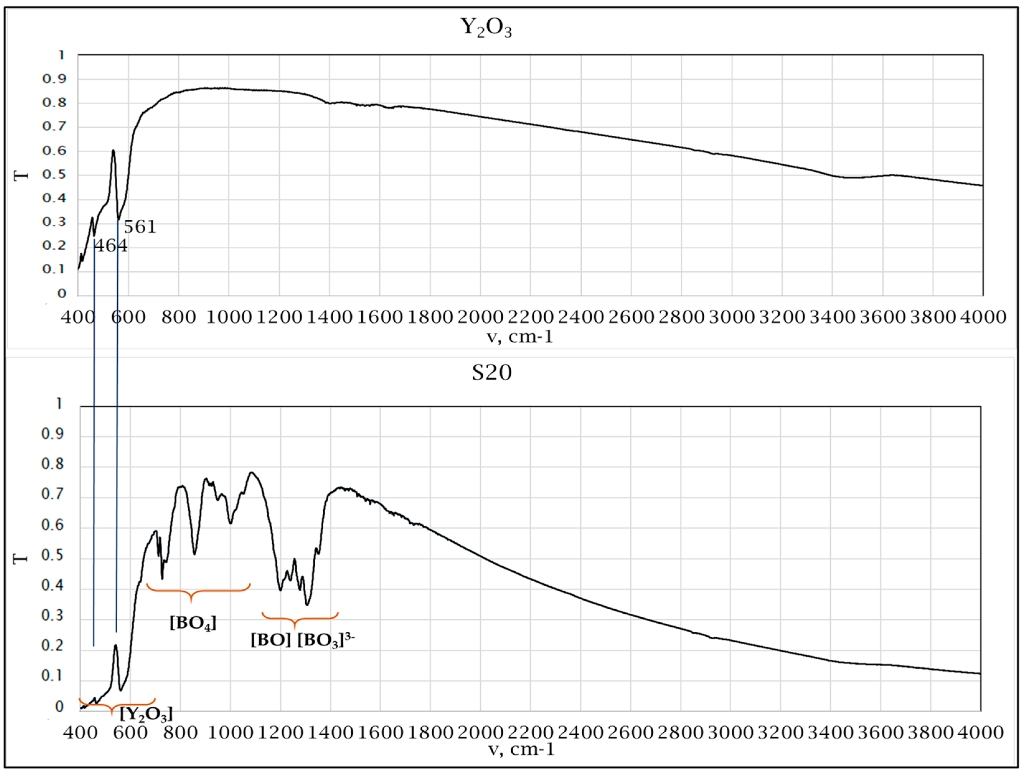 Crystals 14 00575 g005 Crystals 14 00575 g005