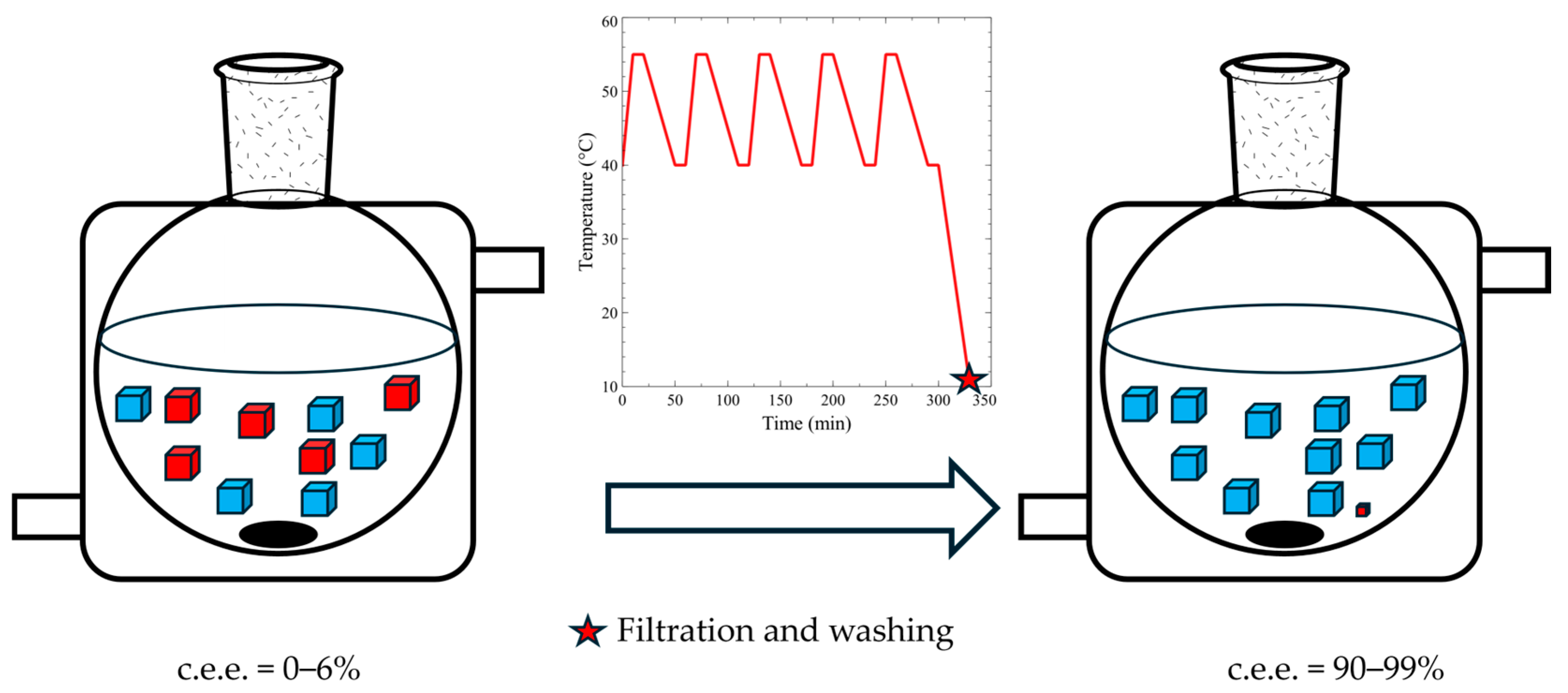 Crystals 14 00588 g001