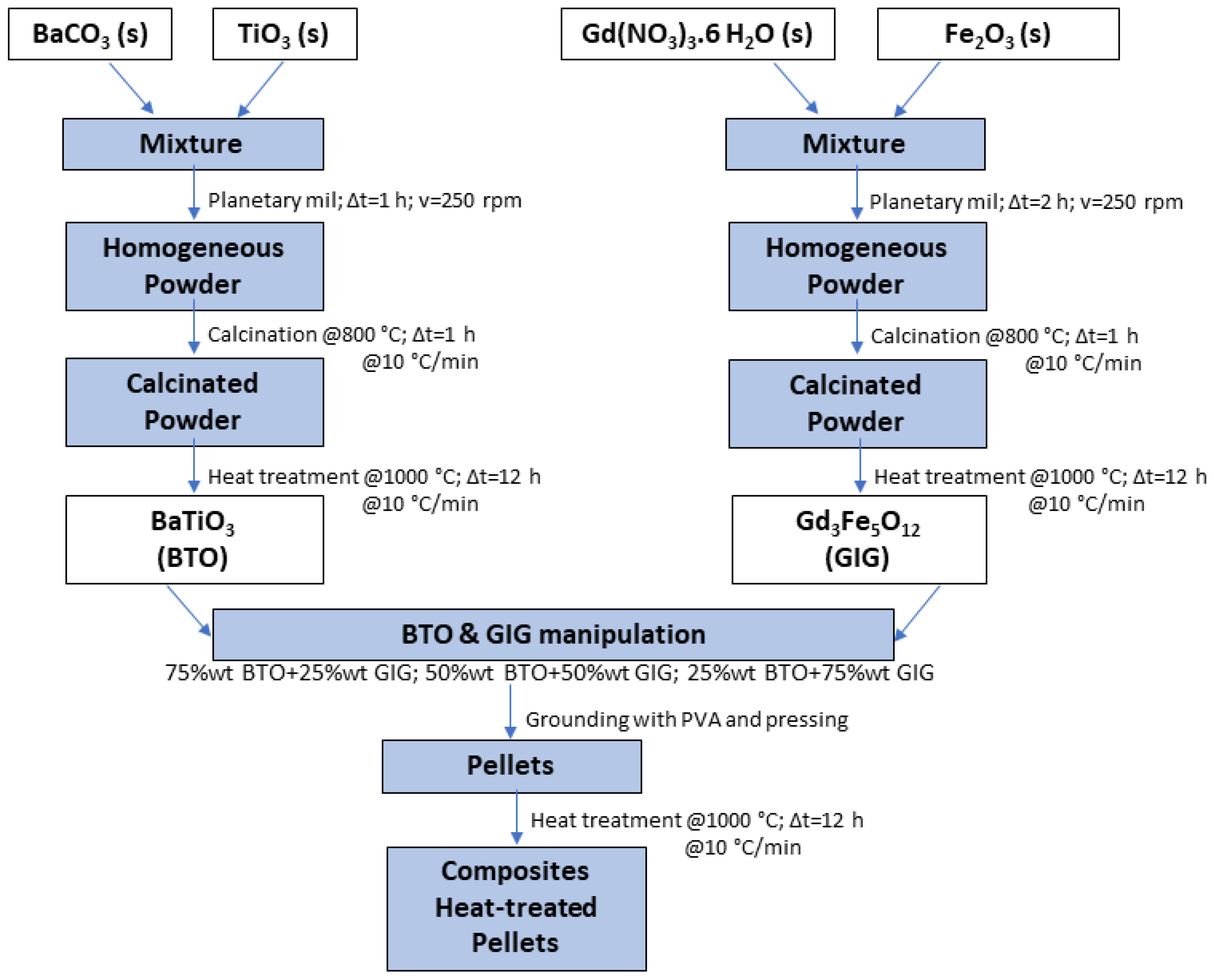 Crystals 14 00590 g001