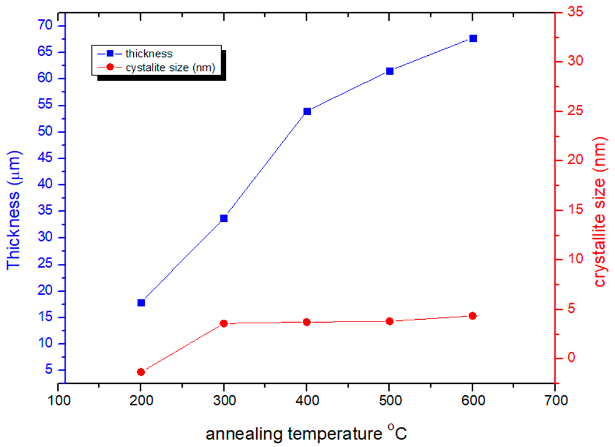 Crystals 14 00615 g004