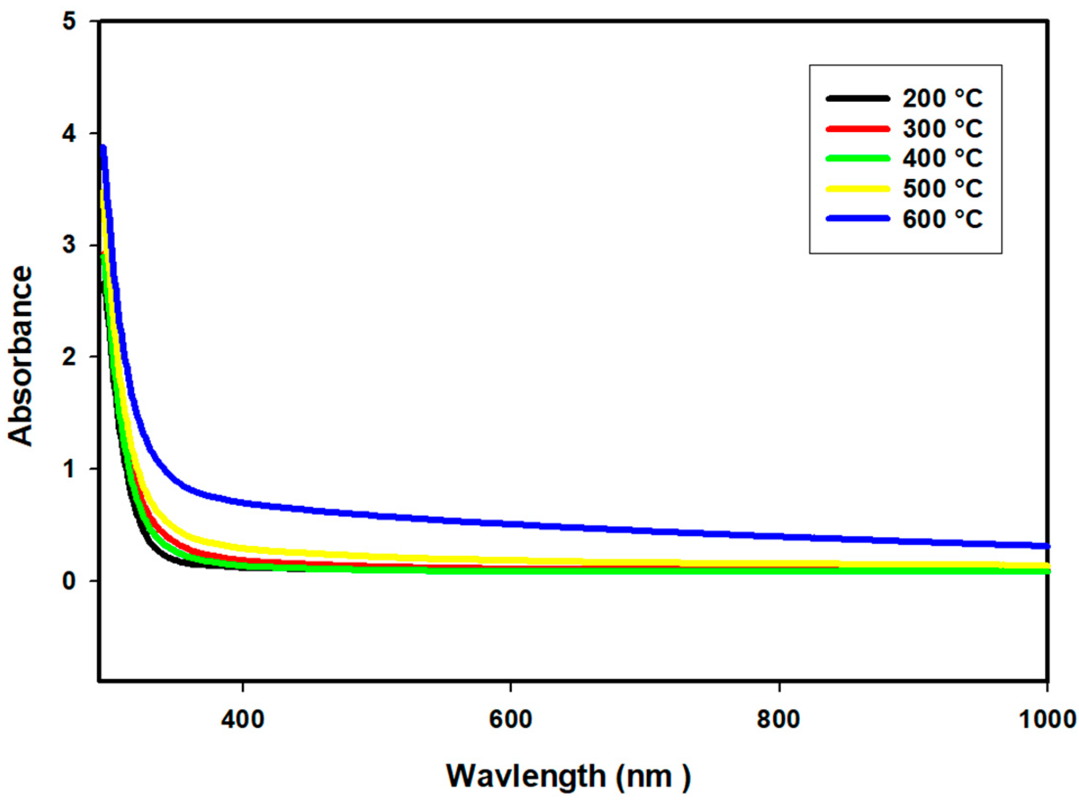 Crystals 14 00615 g006