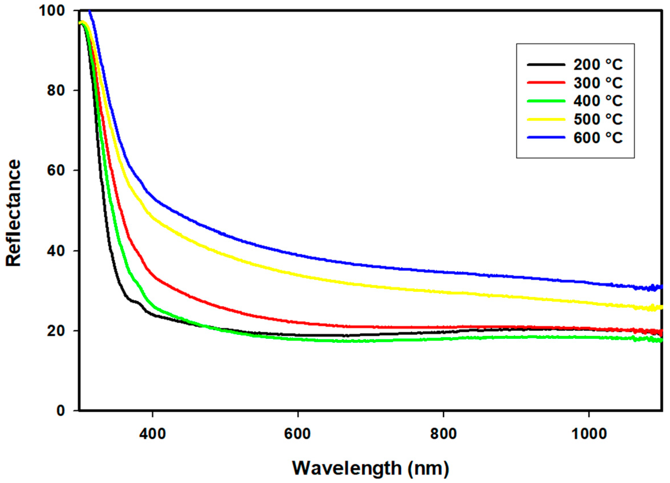 Crystals 14 00615 g007