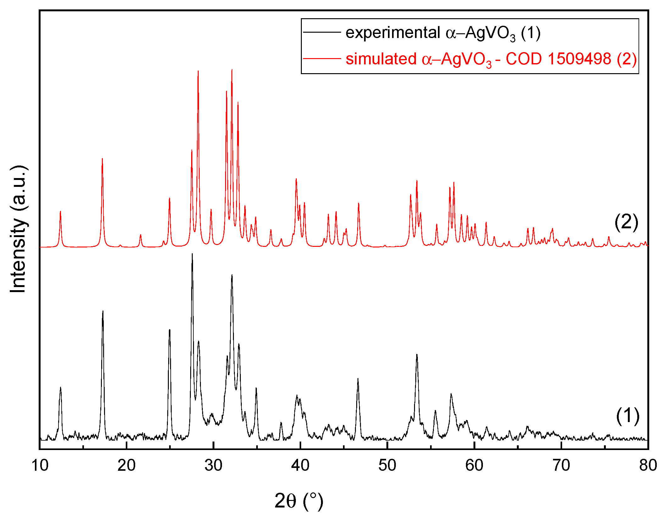 Crystals 14 00616 g001