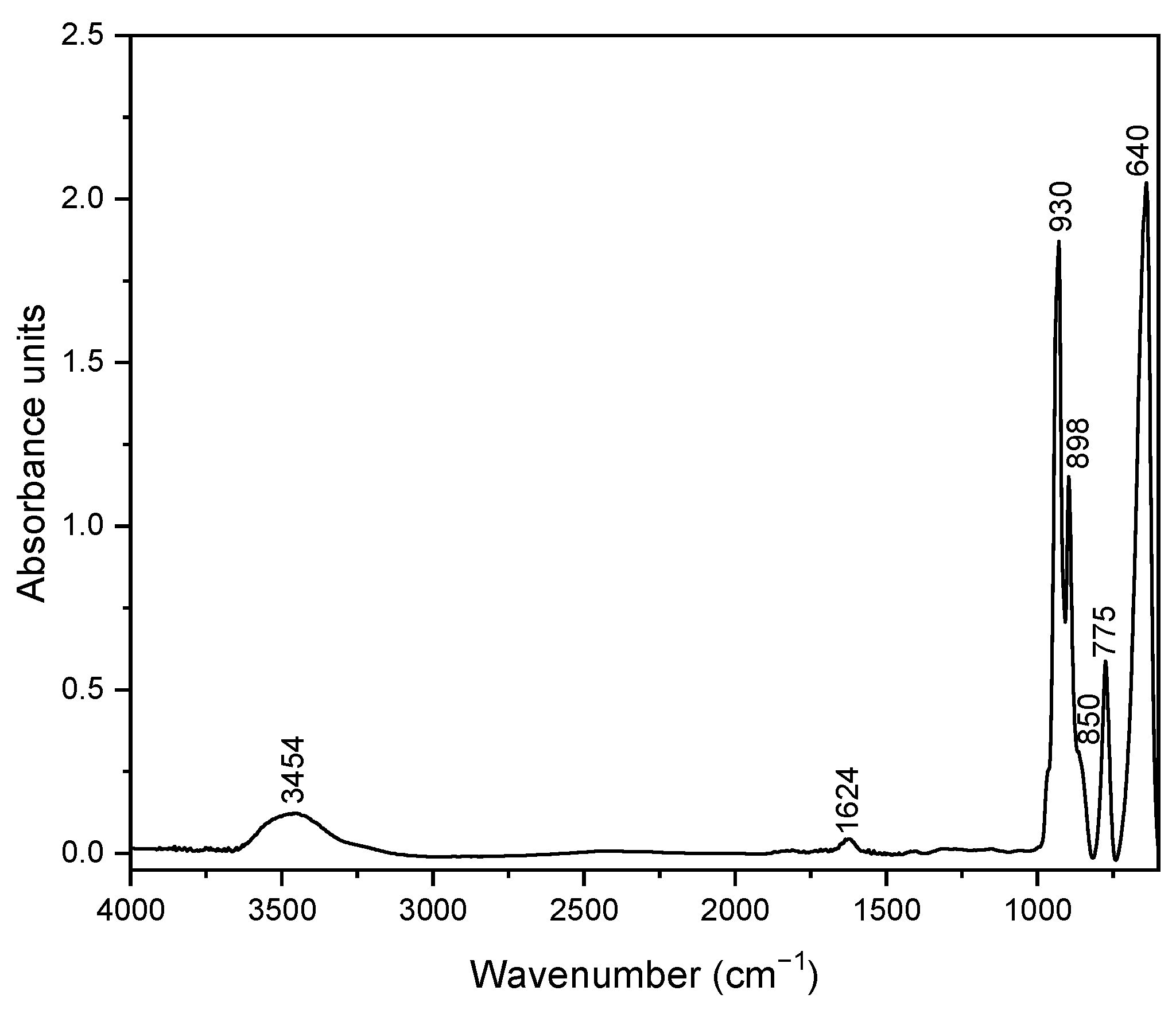 Crystals 14 00616 g002