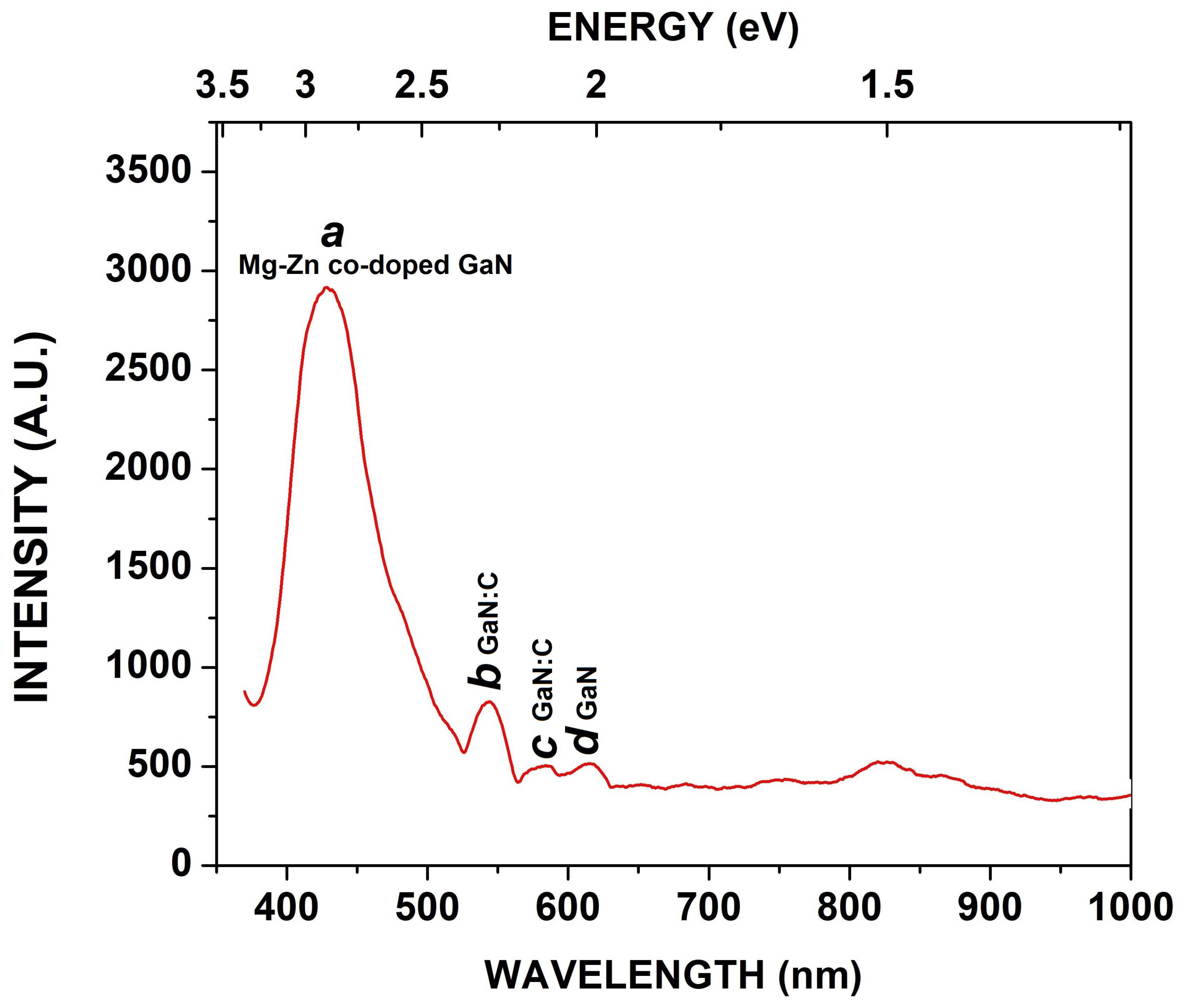 Crystals 14 00618 g007