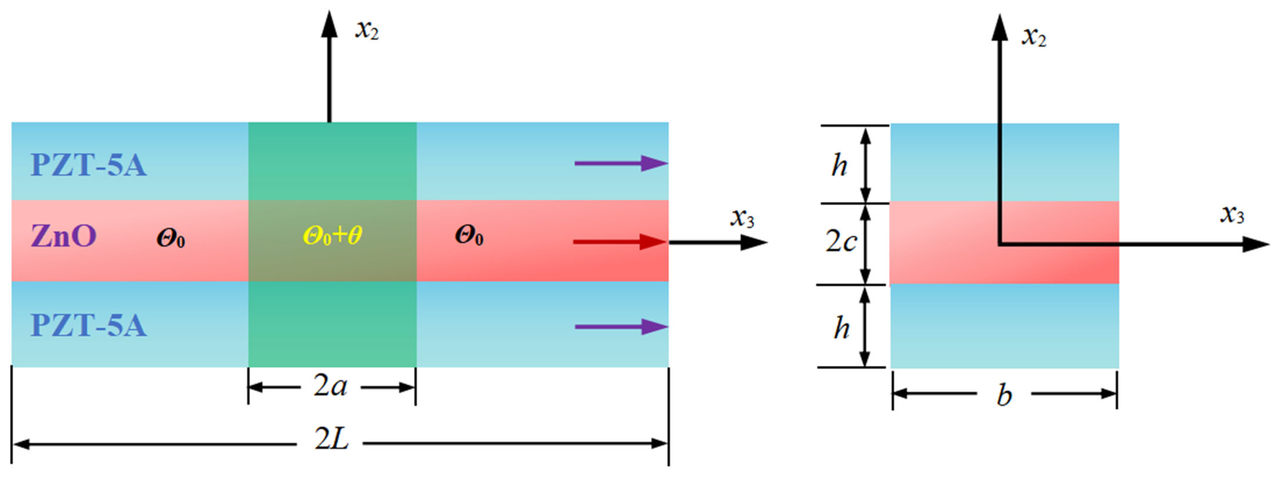 Coupling Response of Piezoelectric Semiconductor Composite Fiber under ...