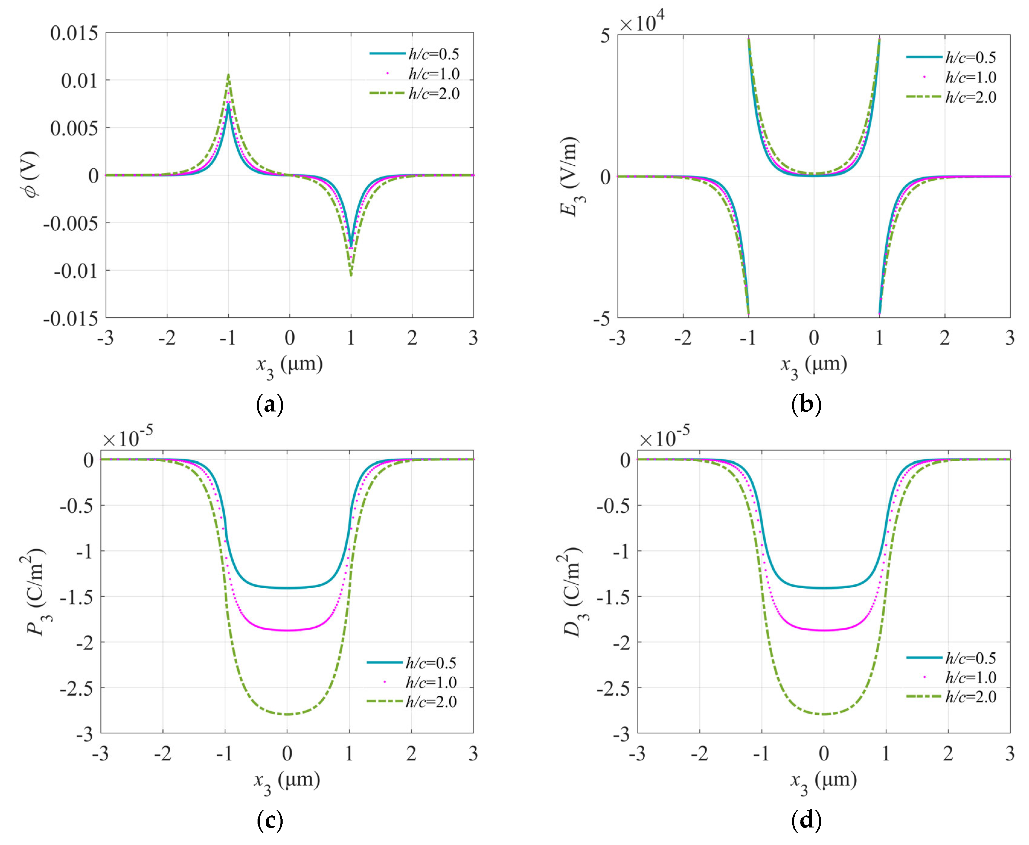 Crystals 14 00628 g006a
