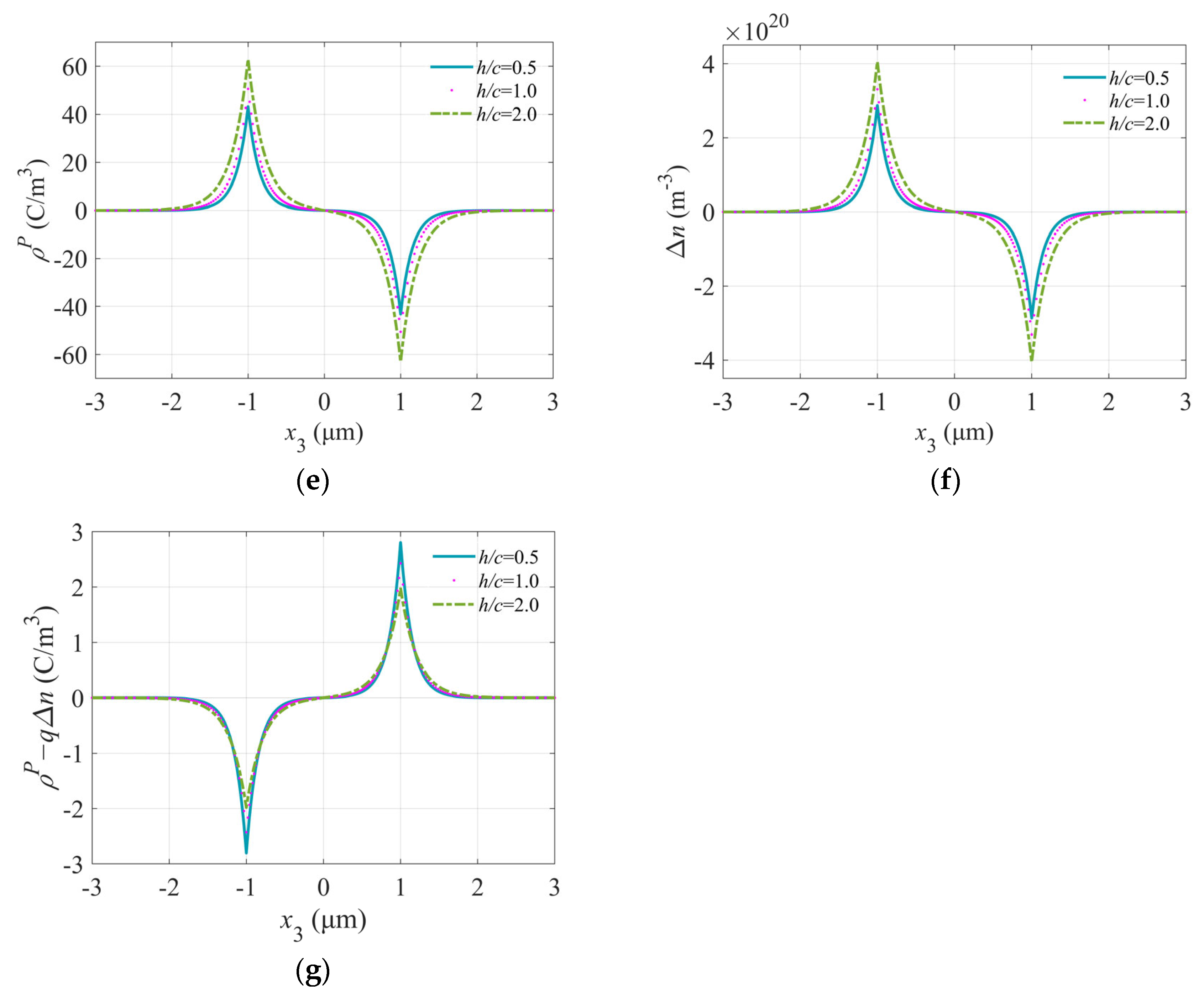Crystals 14 00628 g006b
