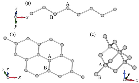 Cluster Odd-Parity Multipoles by Staggered Orbital Ordering