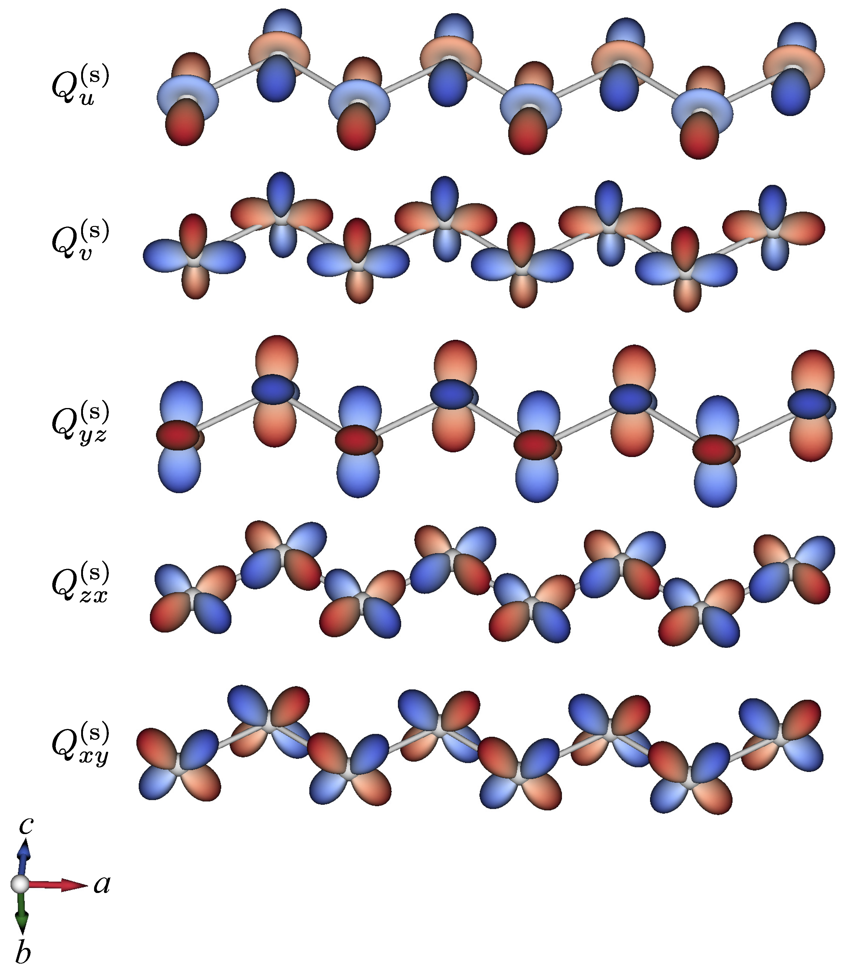 PRIDE2001 ダイジェスト Cluster Odd-Parity Multipoles by Staggered Orbital Ordering