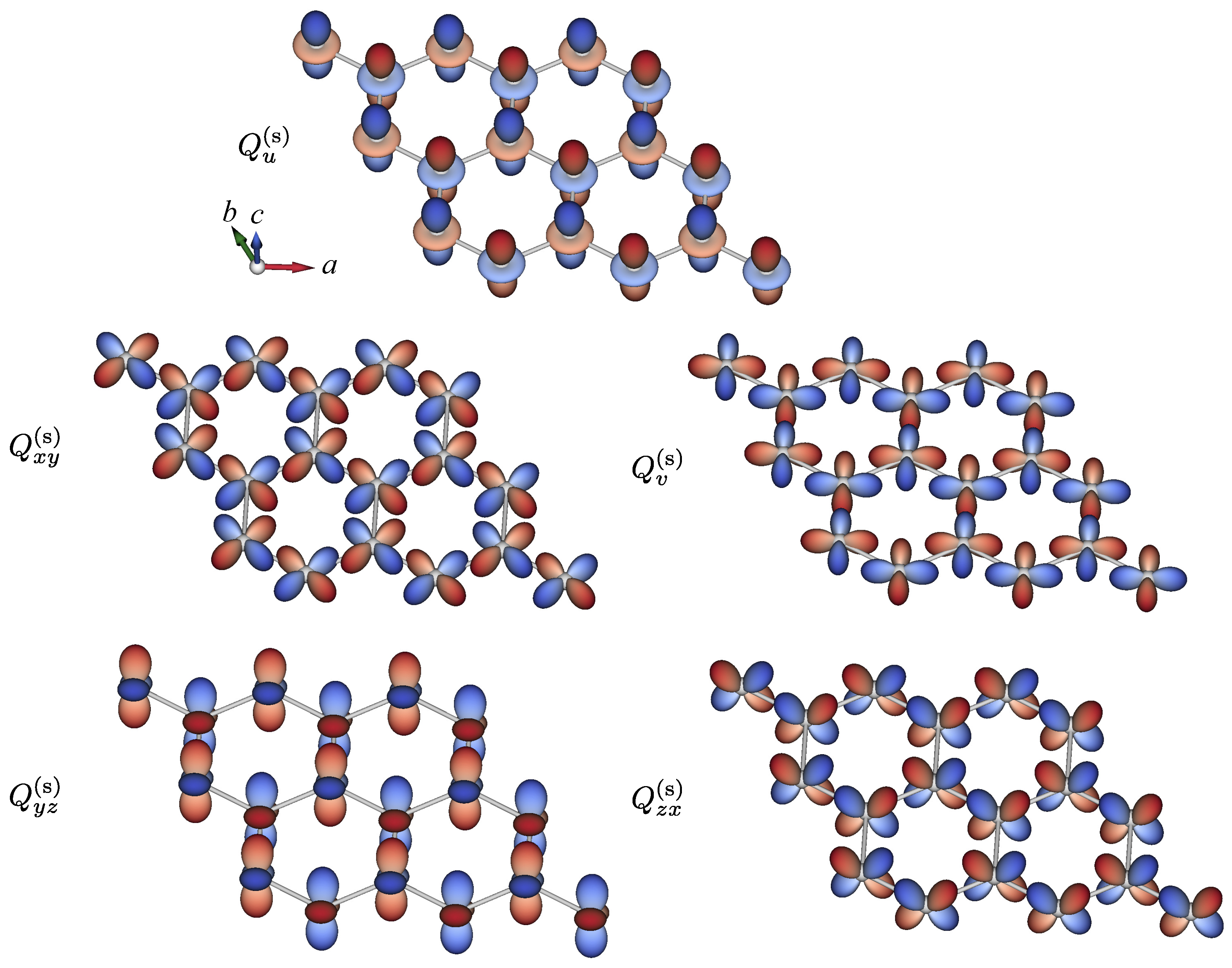 Cluster Odd-Parity Multipoles by Staggered Orbital Ordering