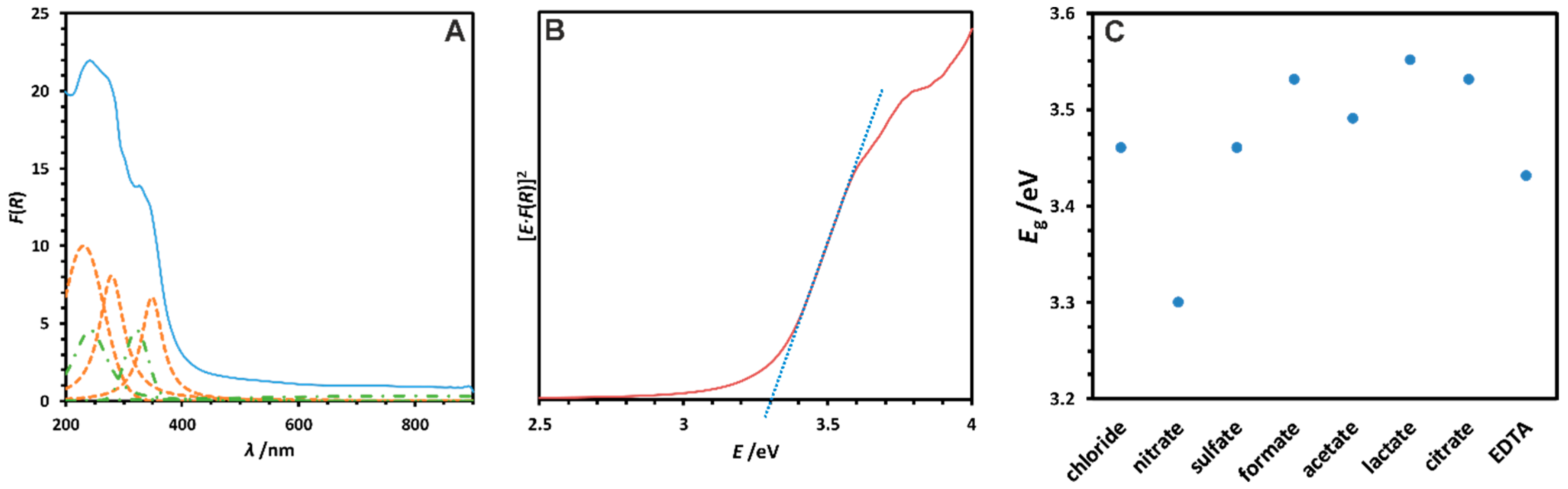 Crystals 14 00634 g004