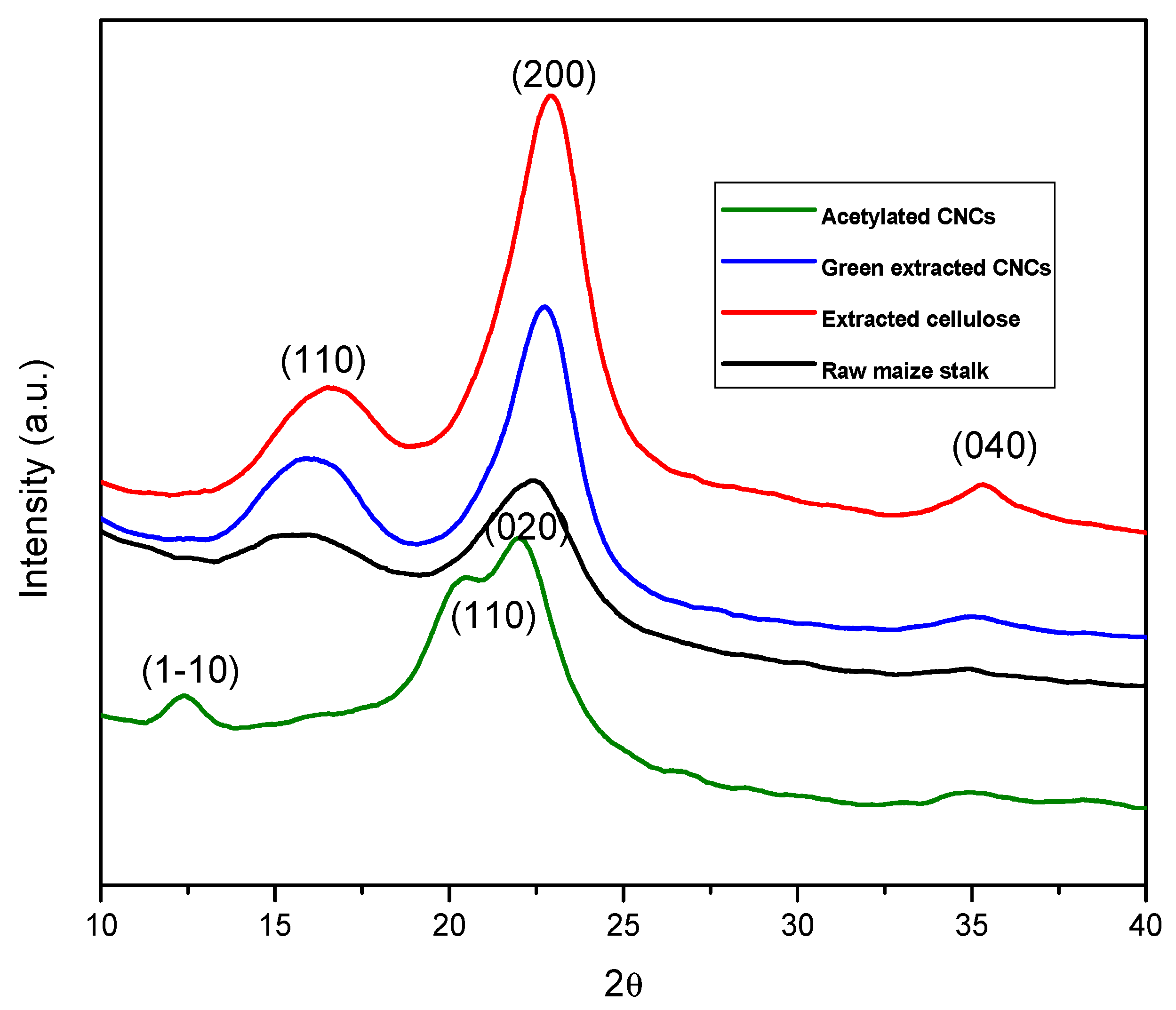 Crystals 14 00636 g002