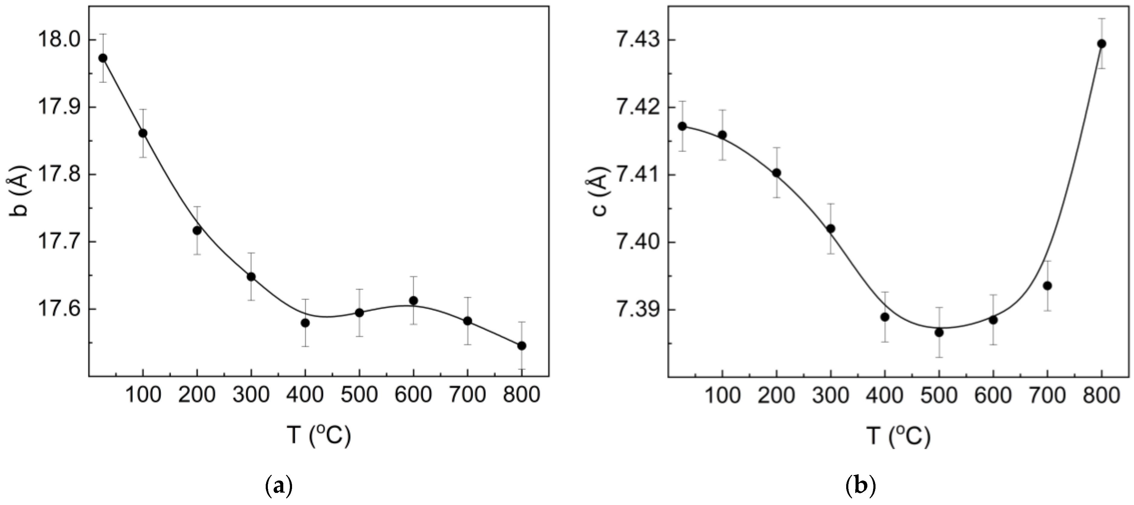 Crystals 14 00646 g004